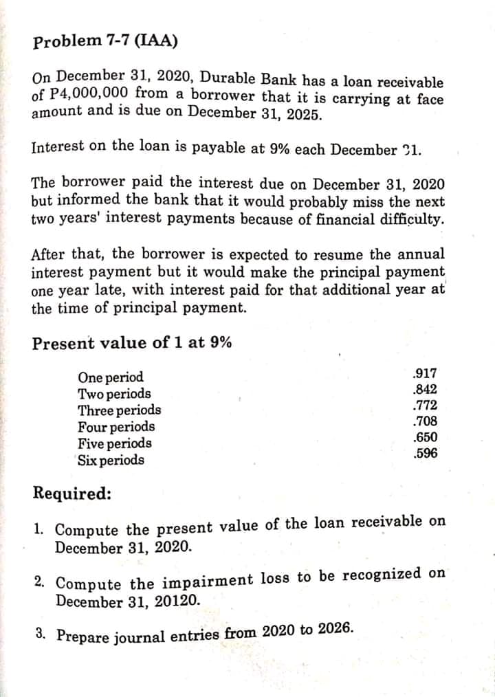 Problem 7-7 (IAA)
On December 31, 2020, Durable Bank has a loan receivable
of P4,000,000 from a borrower that it is carrying at face
amount and is due on December 31, 2025.
Interest on the loan is payable at 9% each December 31.
The borrower paid the interest due on December 31, 2020
but informed the bank that it would probably miss the next
two years' interest payments because of financial difficulty.
After that, the borrower is expected to resume the annual
interest payment but it would make the principal payment
one year late, with interest paid for that additional year at
the time of principal payment.
Present value of 1 at 9%
.917
One period
Two periods
Three periods
Four periods
Five periods
Six periods
.842
.772
.708
.650
.596
Required:
1. Compute the present value of the loan receivable on
December 31, 2020.
2. Compute the impairment loss to be recognized on
December 31, 20120.
3. Prepare journal entries from 2020 to 2026.
