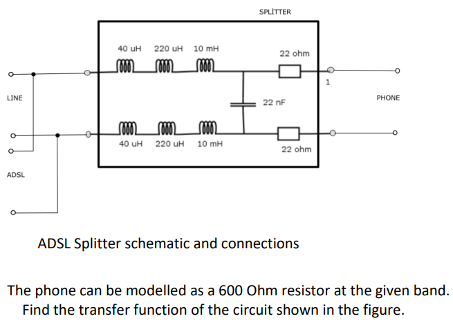 SPLİTTER
40 uH 220 uH 10 mH
22 ohm
LINE
PHONE
22 nF
40 uH
220 uH
10 mH
22 ohm
ADSL
ADSL Splitter schematic and connections
The phone can be modelled as a 600 Ohm resistor at the given band.
Find the transfer function of the circuit shown in the figure.
