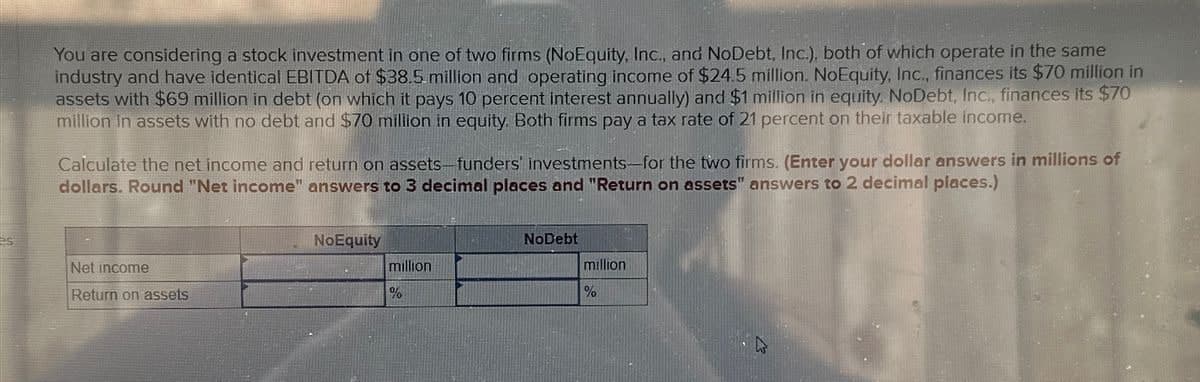 You are considering stock investment in one of two firms (NoEquity, Inc., and NoDebt, Inc.), both of which operate in the same
industry and have identical EBITDA of $38.5 million and operating income of $24.5 million. NoEquity, Inc., finances its $70 million in
assets with $69 million in debt (on which it pays 10 percent interest annually) and $1 million in equity. NoDebt, Inc., finances its $70
million in assets with no debt and $70 million in equity. Both firms pay a tax rate of 21 percent on their taxable income.
Calculate the net income and return on assets-funders' investments-for the two firms. (Enter your dollar answers in millions of
dollars. Round "Net income" answers to 3 decimal places and "Return on assets" answers to 2 decimal places.)
Net income
Return on assets
NoEquity
NoDebt
million
%
million
%