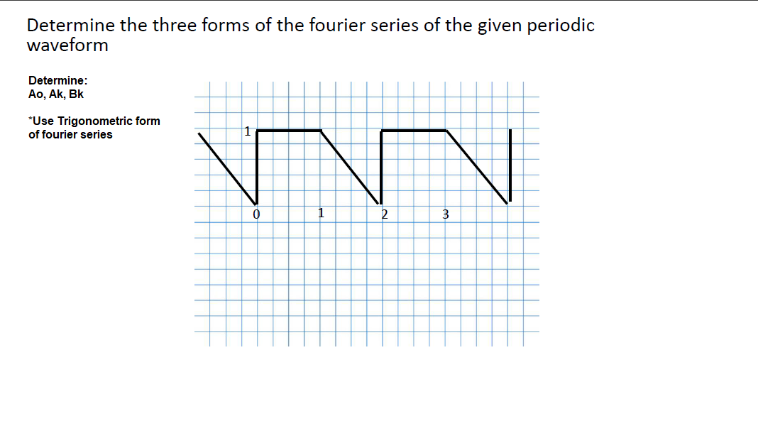 Determine the three forms of the fourier series of the given periodic
waveform
Determine:
Ao, Ak, Bk
*Use Trigonometric form
of fourier series
1
2
3
