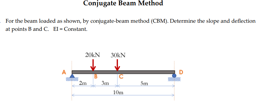 Conjugate Beam Method
For the beam loaded as shown, by conjugate-beam method (CBM). Determine the slope and deflection
at points B and C. EI = Constant.
20kN 30kN
A
D
B
3m
10m
2m
5m