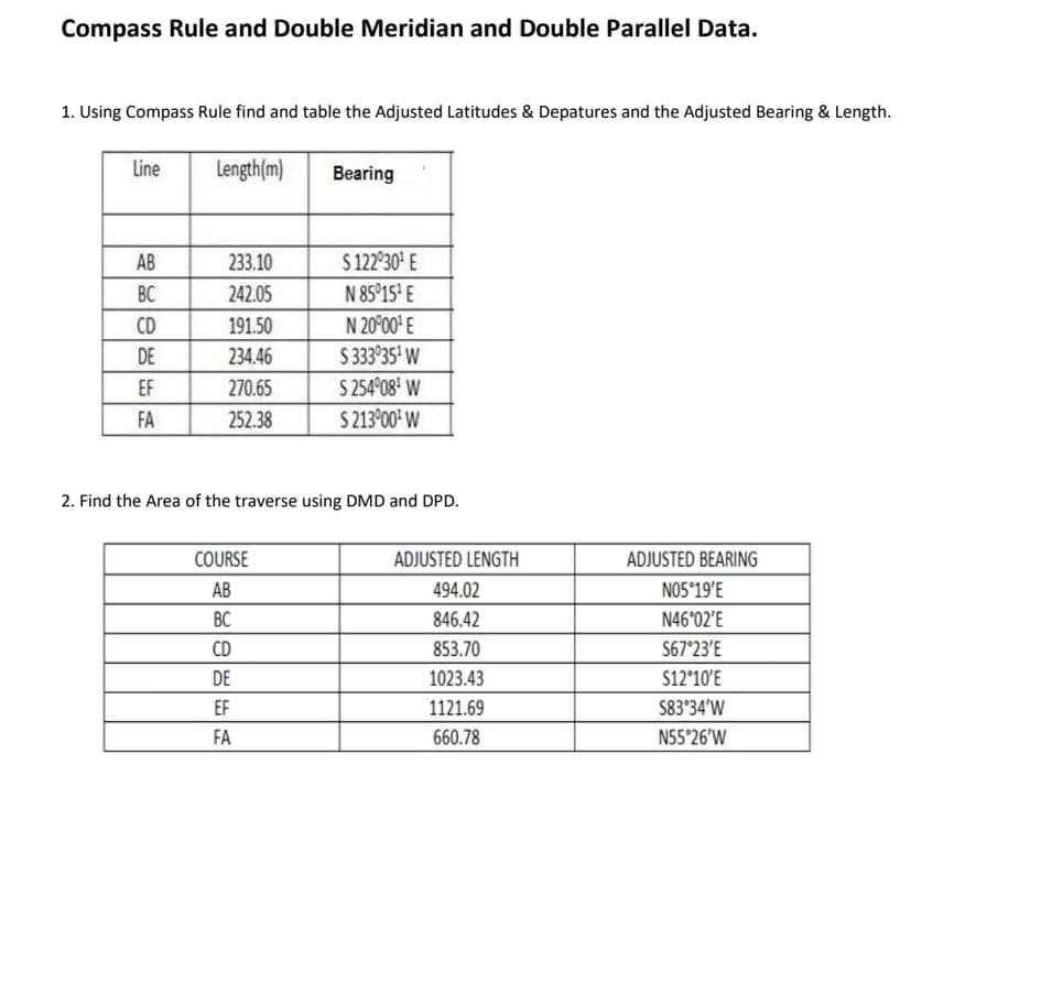 Compass Rule and Double Meridian and Double Parallel Data.
1. Using Compass Rule find and table the Adjusted Latitudes & Depatures and the Adjusted Bearing & Length.
Line
Length(m)
Bearing
$12 30' E
N 85°15' E
АВ
233.10
ВС
242.05
N 20°00' E
$333 35' W
S 254°08' W
S 213°00' W
CD
191.50
DE
234.46
EF
270.65
FA
252.38
2. Find the Area of the traverse using DMD and DPD.
COURSE
ADJUSTED LENGTH
ADJUSTED BEARING
AB
494.02
NO5°19'E
BC
846.42
N46°02'E
CD
853.70
S67°23'E
DE
1023.43
S12*10'E
EF
1121.69
S83*34'W
FA
660.78
N55°26'W
