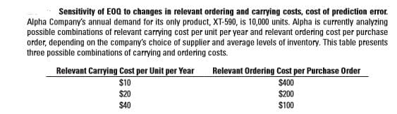Sensitivity of E0Q to changes in relevant ordering and carrying costs, cost of prediction error.
Alpha Company's annual demand for its only product, XT-590, is 10,000 units. Alpha is currently analyzing
possible combinations of relevant carrying cost per unit per year and relevant ordering cost per purchase
order, depending on the company's choice of supplier and average levels of inventory. This table presents
three possible combinations of carrying and ordering costs.
Relevant Carrying Cost per Unit per Year Relevant Ordering Cost per Purchase Order
$10
$400
$20
$200
S40
$100
