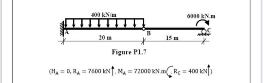 400 kN/m
20 m
B
Figure P1.7
15 m
6000 kN.m
3C
(HA = 0, RA = 7600 KN, MA = 72000 kNmRc = 400 KN)