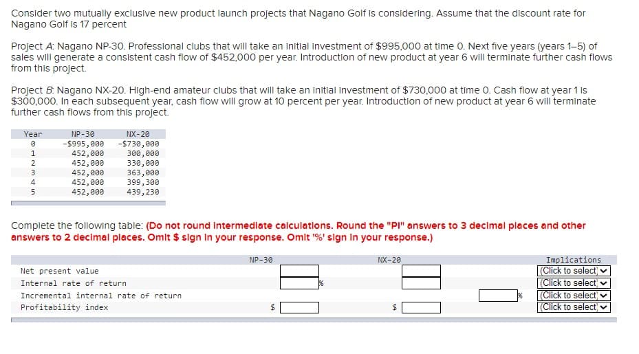 Consider two mutually exclusive new product launch projects that Nagano Golf is considering. Assume that the discount rate for
Nagano Golf is 17 percent
Project A: Nagano NP-30. Professional clubs that will take an initial investment of $995,000 at time 0. Next five years (years 1-5) of
sales will generate a consistent cash flow of $452,000 per year. Introduction of new product at year 6 will terminate further cash flows
from this project.
Project B. Nagano NX-20. High-end amateur clubs that will take an initial Investment of $730,000 at time 0. Cash flow at year 1 is
$300,000. In each subsequent year, cash flow will grow at 10 percent per year. Introduction of new product at year 6 will terminate
further cash flows from this project.
Year
SAWNTO
1
2
3
4
5
NP-30
-$995,000
452,000
452,000
452,000
452,000
452,000
NX-20
-$730,000
300,000
330,000
363,000
399, 300
439, 230
Complete the following table: (Do not round intermediate calculations. Round the "PI" answers to 3 decimal places and other
answers to 2 decimal places. Omit $ sign in your response. Omit '%' sign in your response.)
Net present value
Internal rate of return
Incremental internal rate of return
Profitability index
NP-30
$
NX-20
Implications
(Click to select)
(Click to select)
(Click to select)
(Click to select)