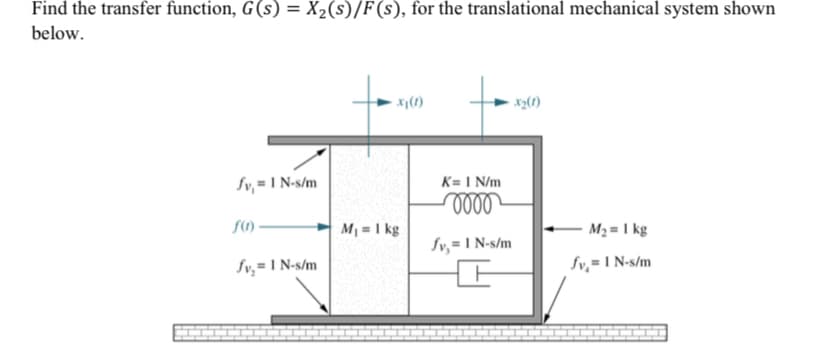 Find the transfer function, G(s) = X₂(s)/F(s), for the translational mechanical system shown
below.
fy, = 1 N-s/m
f(t).
fv₂ = 1 N-s/m
-xj (1)
M₁ = 1 kg
K= 1 N/m
0000
fy,= 1 N-s/m
x₂(1)
M₂ = 1 kg
fv₂ = 1 N-s/m