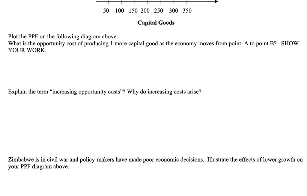 50 100 150 200 250 300 350
Capital Goods
Plot the PPF on the following diagram above.
What is the opportunity cost of producing 1 more capital good as the economy moves from point A to point B? SHOW
YOUR WORK.
Explain the term "increasing opportunity costs"? Why do increasing costs arise?
Zimbabwe is in civil war and policy-makers have made poor economic decisions. Illustrate the effects of lower growth on
your PPF diagram above.