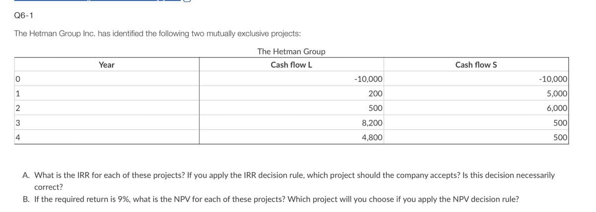 Q6-1
The Hetman Group Inc. has identified the following two mutually exclusive projects:
The Hetman Group
Cash flow L
0
1
2
3
4
Year
-10,000
200
500
8,200
4,800
Cash flow S
-10,000
5,000
6,000
500
500
A. What is the IRR for each of these projects? If you apply the IRR decision rule, which project should the company accepts? Is this decision necessarily
correct?
B. If the required return is 9%, what is the NPV for each of these projects? Which project will you choose if you apply the NPV decision rule?