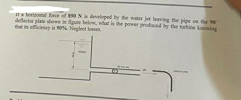 If a horizontal force of 890 N is developed by the water jet leaving the pipe on the 90°
deflector plate shown in figure below, what is the power produced by the turbine knowing
that its efficiency is 90%. Neglect losses.
Water
150 mm dia
jet
ceflector plate