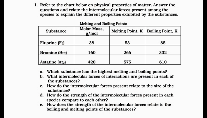 1. Refer to the chart below on physical properties of matter. Answer the
questions and relate the intermolecular forces present among the
species to explain the different properties exhibited by the substances.
Melting and Boiling Points
Molar Mass,
g/mol
Melting Point, K Boiling Point, K
Substance
Fluorine (F2)
38
53
85
Bromine (Br2)
160
266
332
Astatine (At2)
420
575
610
a. Which substance has the highest melting and boiling points?
b. What intermolecular forces of interactions are present in each of
the substances?
c. How do the intermolecular forces present relate to the size of the
substance?
d. How do the strength of the intermolecular forces present in each
species compare to each other?
e. How does the strength of the intermolecular forces relate to the
boiling and melting points of the substances?
