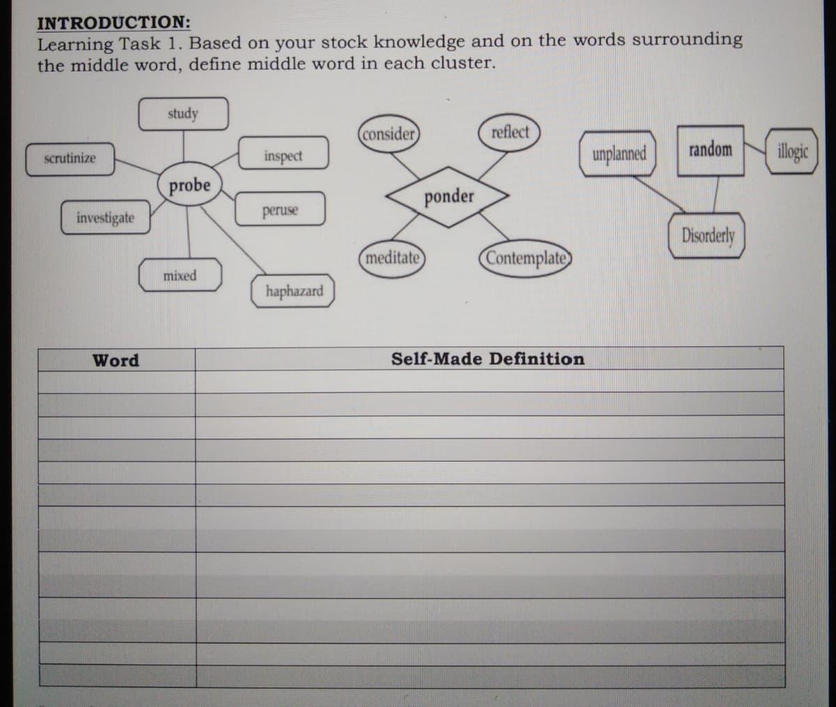 INTRODUCTION:
Learning Task 1. Based on your stock knowledge and on the words surrounding
the middle word, define middle word in each cluster.
study
consider)
reflect
inspect
unplanned
random
illoic
scrutinize
probe
ponder
investigate
peruse
Disorderly
(meditate
Contemplate
mixed
haphazard
Word
Self-Made Definition
