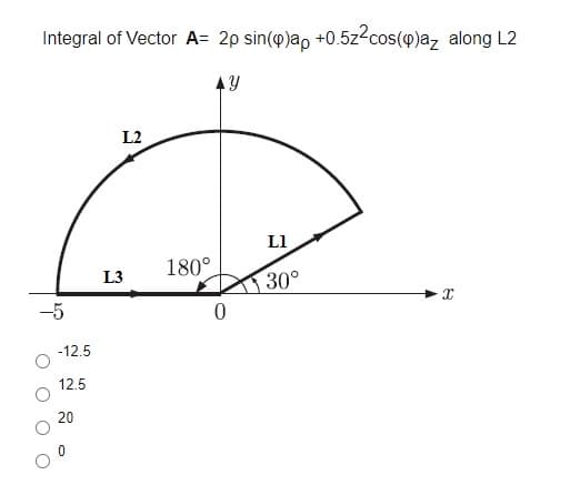 Integral of Vector A= 2p sin(o)ap +0.5z2cos(p)az along L2
L2
L1
180°
L3
30°
-5
-12.5
12.5
20
O O O
