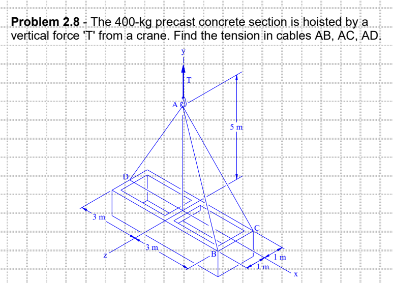 Problem 2.8 - The 400-kg precast concrete section is hoisted by a
vertical force 'T' from a crane. Find the tension in cables AB, AC, AD.
3 m
IN
IN
-TU-TIEU
ATTENTIALL
indun
3 m
4
zeugதிய
Në
NATI
5 m
mmmmmnngn
N
m
ExemenX
1m.
Ammm
1 m
X