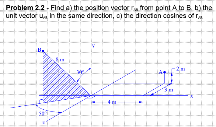 Problem 2.2 - Find a) the position vector AB from point A to B, b) the
unit vector UAB in the same direction, c) the direction cosines of TAB
B.
50°
N
8 m
mm
////////
3.0°
>
-4 m
A
3 m
-2 m
X