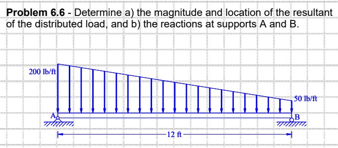 பயயயயயயபபமமமமம
Problem 6.6 - Determine a) the magnitude and location of the resultant
of the distributed load, and b) the reactions at supports A and B.
200 lb/ft
50"1b/ft""
B
12 ft
பாப்பாமாய்யாயாயவ்மயப்பாபாபாப்பமாப்ாபமாயாமாமாமாாாய்பாயாற்பமாயப்பமாமாத்மாமாயபாாயப்பபாபப்பாயா