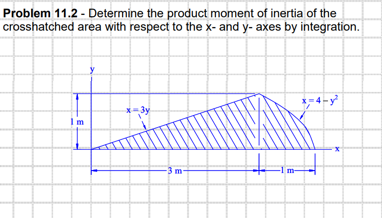 Problem 11.2 - Determine the product moment of inertia of the
crosshatched area with respect to the x- and y- axes by integration.
1 m
-3y
B
LE
m
x=4-y²2
54