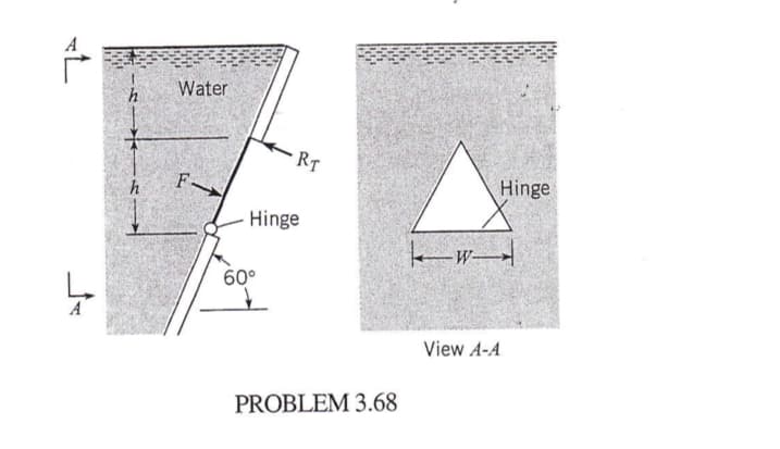 4
h Water
F.
RT
Hinge
60°
PROBLEM 3.68
w
Hinge
View A-A