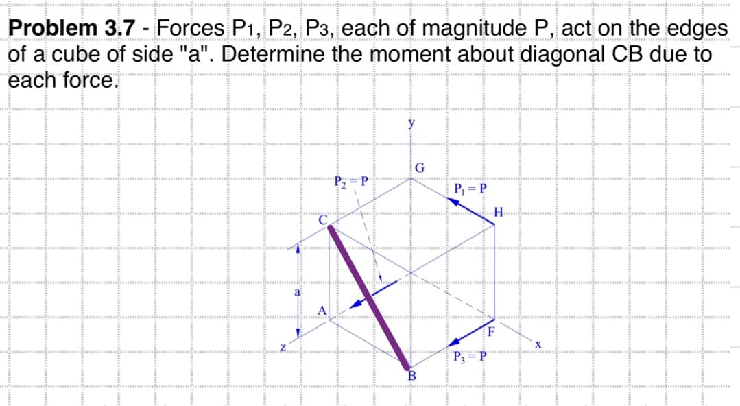 Problem 3.7 - Forces P1, P2, P3, each of magnitude P, act on the edges
of a cube of side "a". Determine the moment about diagonal CB due to
each force.
C
P2₂ P
y
1
G
T
B
17
P₁ = P
P3=
H
F
Dmmmmmmm
X