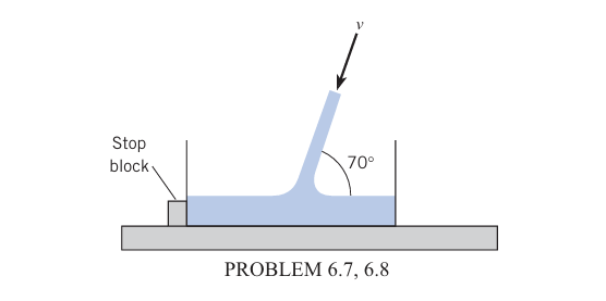 Stop
block
70°
PROBLEM 6.7, 6.8