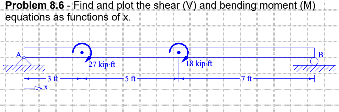 Problem 8.6 - Find and plot the shear (V) and bending moment (M)
/////////////////
equations as functions of x.
A
ALERIJALLAJ KRAJ
3 ft
P
27 kip-ft
5 ft
A
18 kip ft
7 ft
B
KAALIAJAKAALIJAL