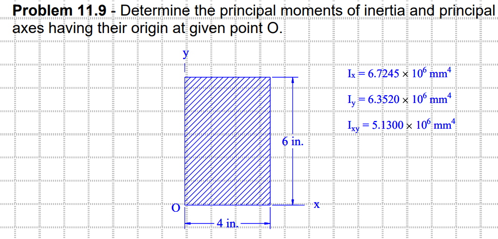 Problem 11.9 - Determine the principal moments of inertia and principal
axes having their origin at given point O.
y
4 in.
6 in.
X
Ix = 6.7245 x 10⁰ mm4
Iy6.3520 x 106 mmª
Ixy = 5.1300 x 10 mm¹