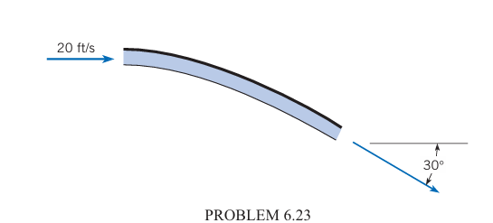 20 ft/s
PROBLEM 6.23
30°