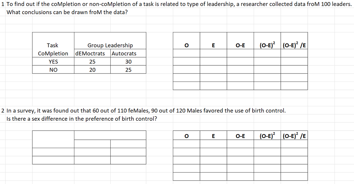 1 To find out if the completion or non-completion of a task is related to type of leadership, a researcher collected data from 100 leaders.
What conclusions can be drawn from the data?
Task
Completion
YES
NO
Group Leadership
dEMoctrats Autocrats
25
20
30
25
O
E
O
2 In a survey, it was found out that 60 out of 110 feMales, 90 out of 120 Males favored the use of birth control.
Is there a sex difference in the preference of birth control?
O-E (O-E)² (O-E)²/E
E
O-E (O-E)²
(O-E)² /E