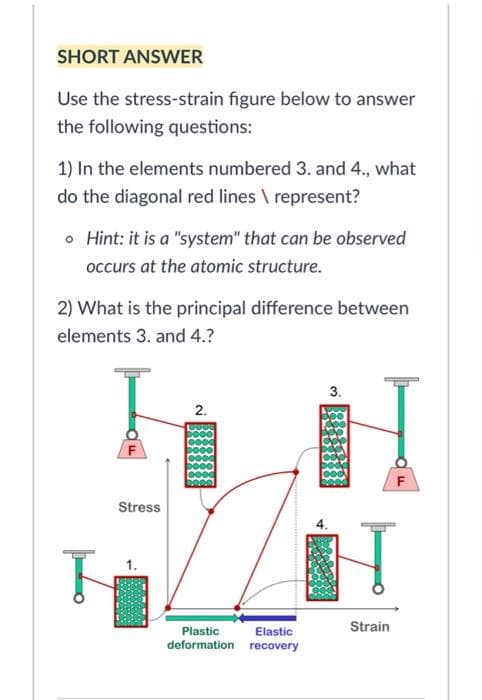 SHORT ANSWER
Use the stress-strain figure below to answer
the following questions:
1) In the elements numbered 3. and 4., what
do the diagonal red lines \ represent?
o Hint: it is a "system" that can be observed
occurs at the atomic structure.
2) What is the principal difference between
elements 3. and 4.?
3.
2.
Stress
Strain
Plastic
deformation recovery
Elastic
