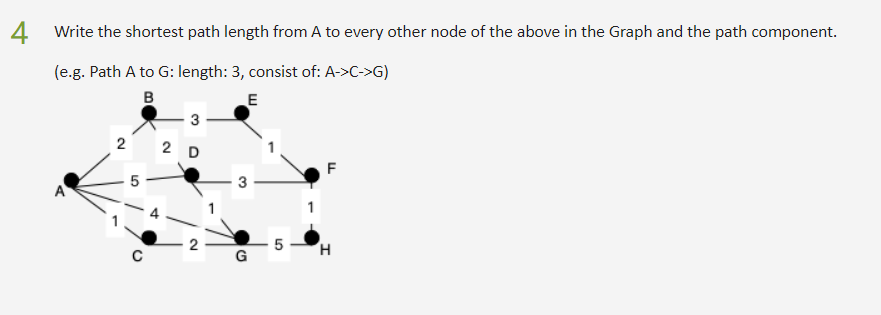 4
Write the shortest path length from A to every other node of the above in the Graph and the path component.
(e.g. Path A to G: length: 3, consist of: A->C->G)
3
2 2 D
F
3
A
H.
G
4.
