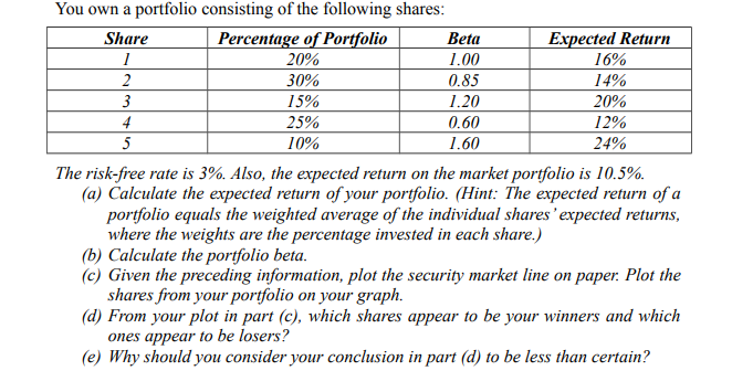 You own a portfolio consisting of the following shares:
Share
1
2
3
4
5
Percentage of Portfolio
20%
30%
15%
25%
10%
Beta
Expected Return
1.00
16%
0.85
14%
1.20
20%
0.60
12%
1.60
24%
The risk-free rate is 3%. Also, the expected return on the market portfolio is 10.5%.
(a) Calculate the expected return of your portfolio. (Hint: The expected return of a
portfolio equals the weighted average of the individual shares' expected returns,
where the weights are the percentage invested in each share.)
(b) Calculate the portfolio beta.
(c) Given the preceding information, plot the security market line on paper. Plot the
shares from your portfolio on your graph.
(d) From your plot in part (c), which shares appear to be your winners and which
ones appear to be losers?
(e) Why should you consider your conclusion in part (d) to be less than certain?