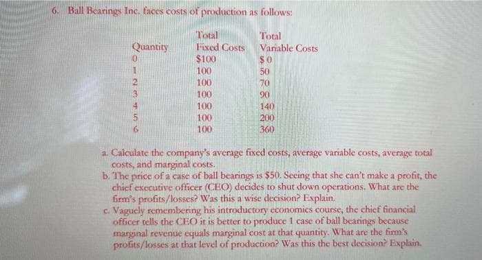 6. Ball Bearings Inc. faces costs of production as follows:
Quantity
101234556
Total
Fixed Costs
$100
100
100
100
100
100
100
Total
Variable Costs
$0
50
70
90
140
200
360
a. Calculate the company's average fixed costs, average variable costs, average total
costs, and marginal costs.
b. The price of a case of ball bearings is $50. Seeing that she can't make a profit, the
chief executive officer (CEO) decides to shut down operations. What are the
firm's profits/losses? Was this a wise decision? Explain.
c. Vaguely remembering his introductory economics course, the chief financial
officer tells the CEO it is better to produce 1 case of ball bearings because
marginal revenue equals marginal cost at that quantity. What are the firm's
profits/losses at that level of production? Was this the best decision? Explain.