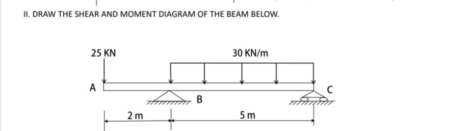 II. DRAW THE SHEAR AND MOMENT DIAGRAM OF THE BEAM BELOW.
25 KN
A
2 m
B
30 KN/m
5m
C