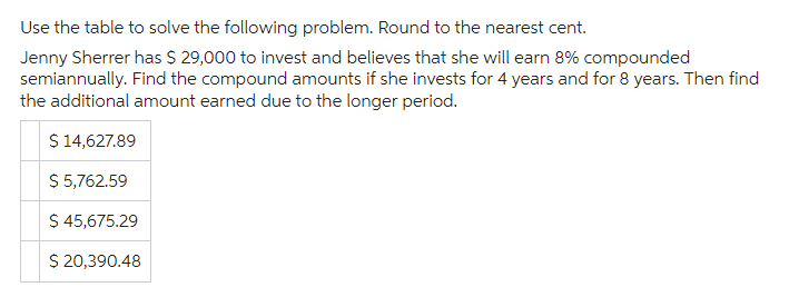 Use the table to solve the following problem. Round to the nearest cent.
Jenny Sherrer has $ 29,000 to invest and believes that she will earn 8% compounded
semiannually. Find the compound amounts if she invests for 4 years and for 8 years. Then find
the additional amount earned due to the longer period.
$ 14,627.89
$ 5,762.59
$ 45,675.29
$ 20,390.48