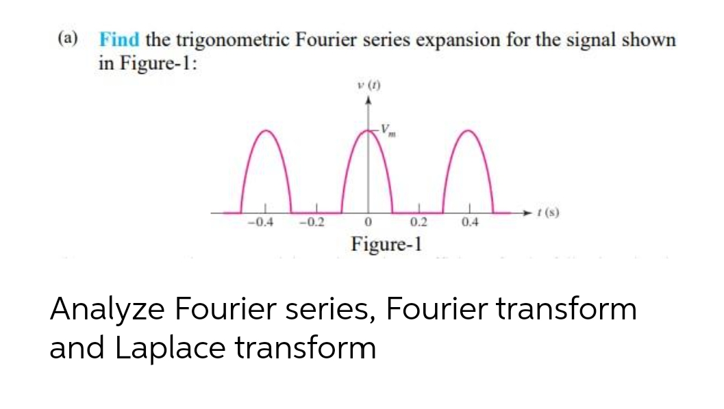 (a) Find the trigonometric Fourier series expansion for the signal shown
in Figure-1:
v (1)
t (s)
-0.4
-0.2
0.2
0.4
Figure-1
Analyze Fourier series, Fourier transform
and Laplace transform
