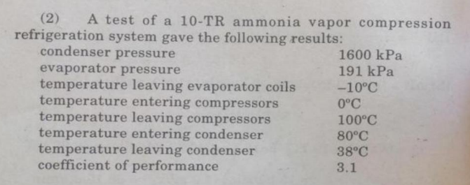 (2) A test of a 10-TR ammonia vapor compression
refrigeration system gave the following results:
condenser pressure
evaporator pressure
temperature leaving evaporator coils
temperature entering compressors
temperature leaving compressors
temperature entering condenser
temperature leaving condenser
coefficient of performance
1600 kPa
191 kPa
-10°C
0°C
100°C
80°C
38°C
3.1