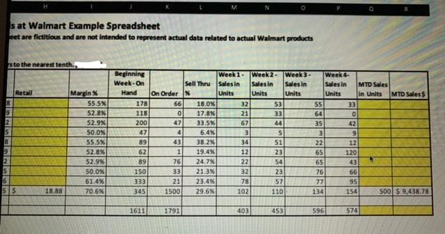 s at Walmart Example Spreadsheet
Seet are fictitious and are not intended to represent actual data related to actual Walmart products
s to the nearest tenth.
9
2
5
8
9
H
Retail
5
6
55
18.88
Margin %
55.5%
52.8%
52.9%
50.0%
55.5%
52.8%
52.9%
50.0%
61.4%
70.6%
Beginning
Week-On
Hand
178
118
200
47
89
62
89
150
333
345
1611
On Order
66
0
47
4
43
1
1791
Week 1
Sell Thru Sales in
%
Units
18.0%
17.8 %
33.5%
6.4%
M
38.2 %
19.4%
24.7%
76
33 21.3%
21
23.4%
1500
29.6%
32
21
67
3
34
12
22
228
32
78
102
403
Week 2
Sales in
Units
53
33
44
5
51
23
54
23
525
57
110
453
Week 3-
Sales in
Units
55
64
35
3
SERBIEM
22
65
65
76
77
134
596
Week 4-
Sales in
Units
33
0
42
MTD Sales
in Units
9
12
120
43
66
95
154
574
MTD Sales $
500 $9,438.78