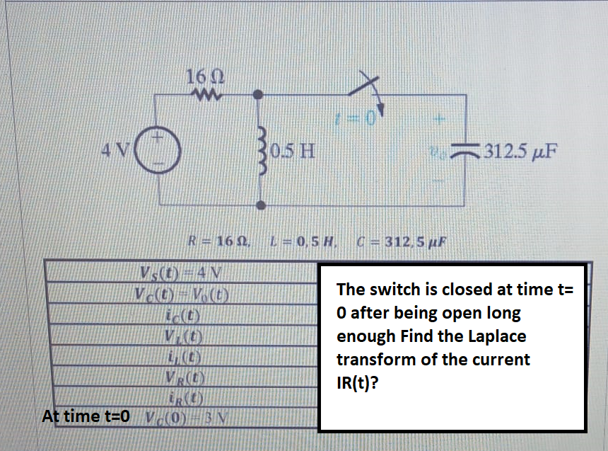160
4V
305 H
312.5 µF
R=16 L = 0,5 H, C=312,5 µF
The switch is closed at time t=
O after being open long
enough Find the Laplace
transform of the current
MKD
IR(t)?
At time t=0 V (0) 3 V
