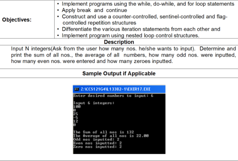 • Implement programs using the while, do-while, and for loop statements
• Apply break and continue
• Construct and use a counter-controlled, sentinel-controlled and flag-
controlled repetition structures
• Differentiate the various iteration statements from each other and
• Implement program using nested loop control structures.
Objectives:
Description
Input N integers(Ask from the user how many nos. he/she wants to input). Determine and
print the sum of all nos., the average of all numbers, how many odd nos. were inputted,
how many even nos. were entered and how many zeroes inputted.
Sample Output if Applicable
CT Z:\CCS121G4U13382-1\EXER17.EXE
Enter desired numbers to input: 6
Input 6 integers:
100
25
12
The Sun of all nos is 132
The Average of all nos is 22.00
Odd nos inputted: 2
Even nos inputted: 2
Zero nos inputted: 2
