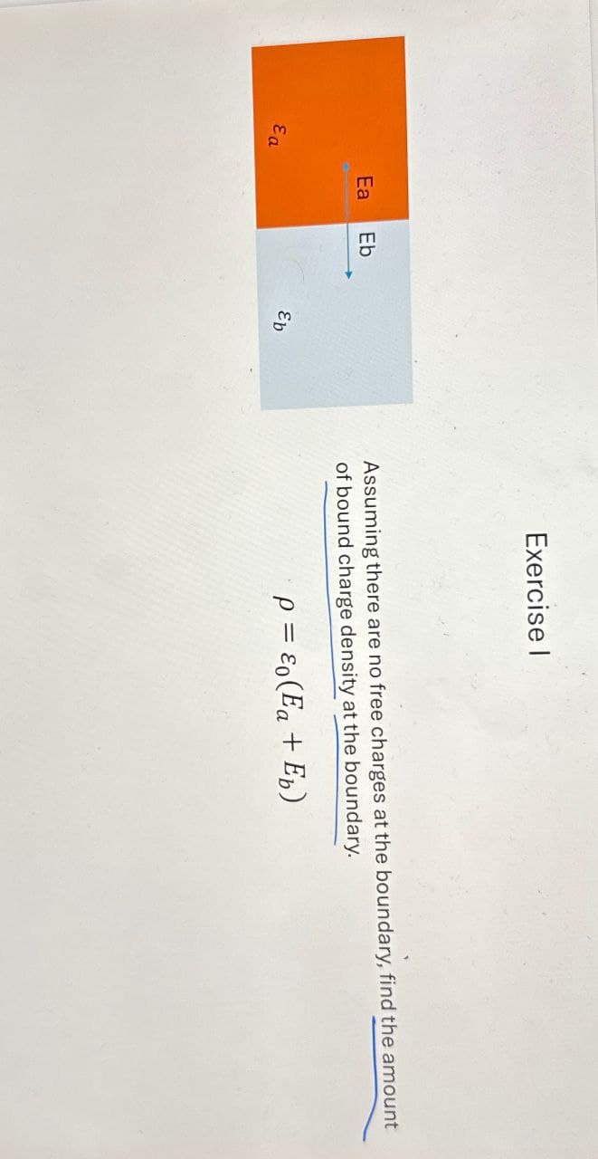 Ea
Ea
Eb
Ep
Exercise |
Assuming there are no free charges at the boundary, find the amount
of bound charge density at the boundary.
p = ε0(Eα + Eb)