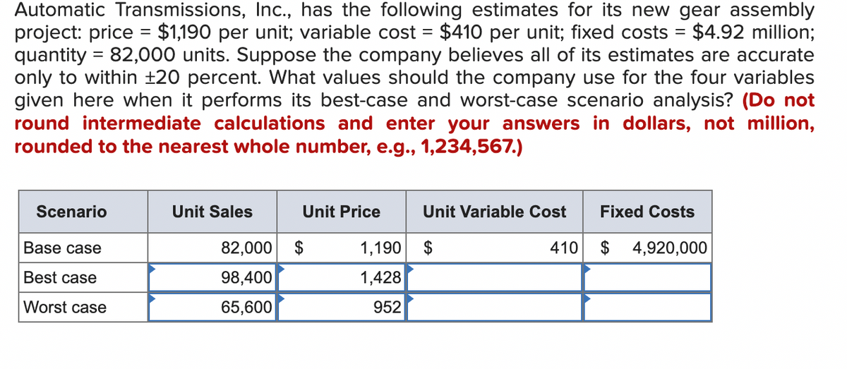 Automatic Transmissions, Inc., has the following estimates for its new gear assembly
project: price = $1,190 per unit; variable cost = $410 per unit; fixed costs $4.92 million;
quantity = 82,000 units. Suppose the company believes all of its estimates are accurate
only to within ±20 percent. What values should the company use for the four variables
given here when it performs its best-case and worst-case scenario analysis? (Do not
round intermediate calculations and enter your answers in dollars, not million,
rounded to the nearest whole number, e.g., 1,234,567.)
Scenario
Base case
Best case
Worst case
Unit Sales
Unit Price
82,000 $
98,400
65,600
1,190
1,428
952
Unit Variable Cost
$
410
=
Fixed Costs
$ 4,920,000