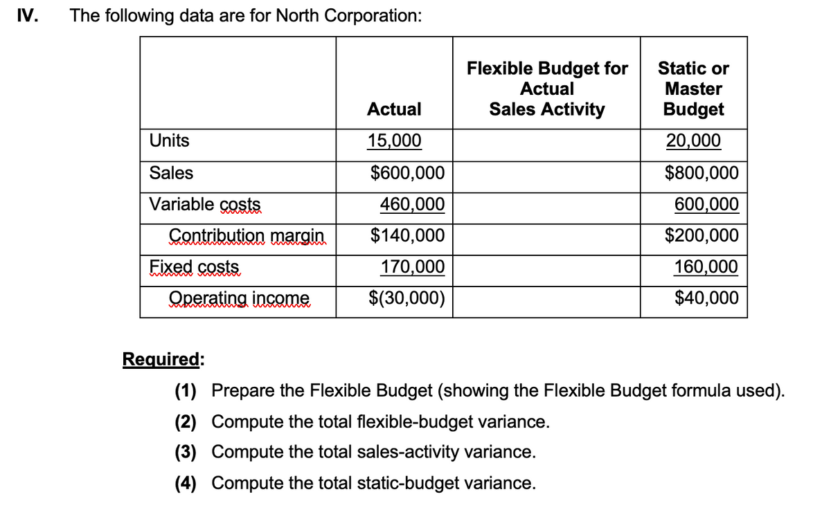 IV.
The following data are for North Corporation:
Units
Sales
Variable costs
Contribution margin
Fixed costs
Operating income
Actual
15,000
$600,000
460,000
$140,000
170,000
$(30,000)
Flexible Budget for
Actual
Sales Activity
Static or
Master
Budget
20,000
$800,000
600,000
$200,000
160,000
$40,000
Required:
(1) Prepare the Flexible Budget (showing the Flexible Budget formula used).
(2) Compute the total flexible-budget variance.
(3)
Compute the total sales-activity variance.
(4) Compute the total static-budget variance.