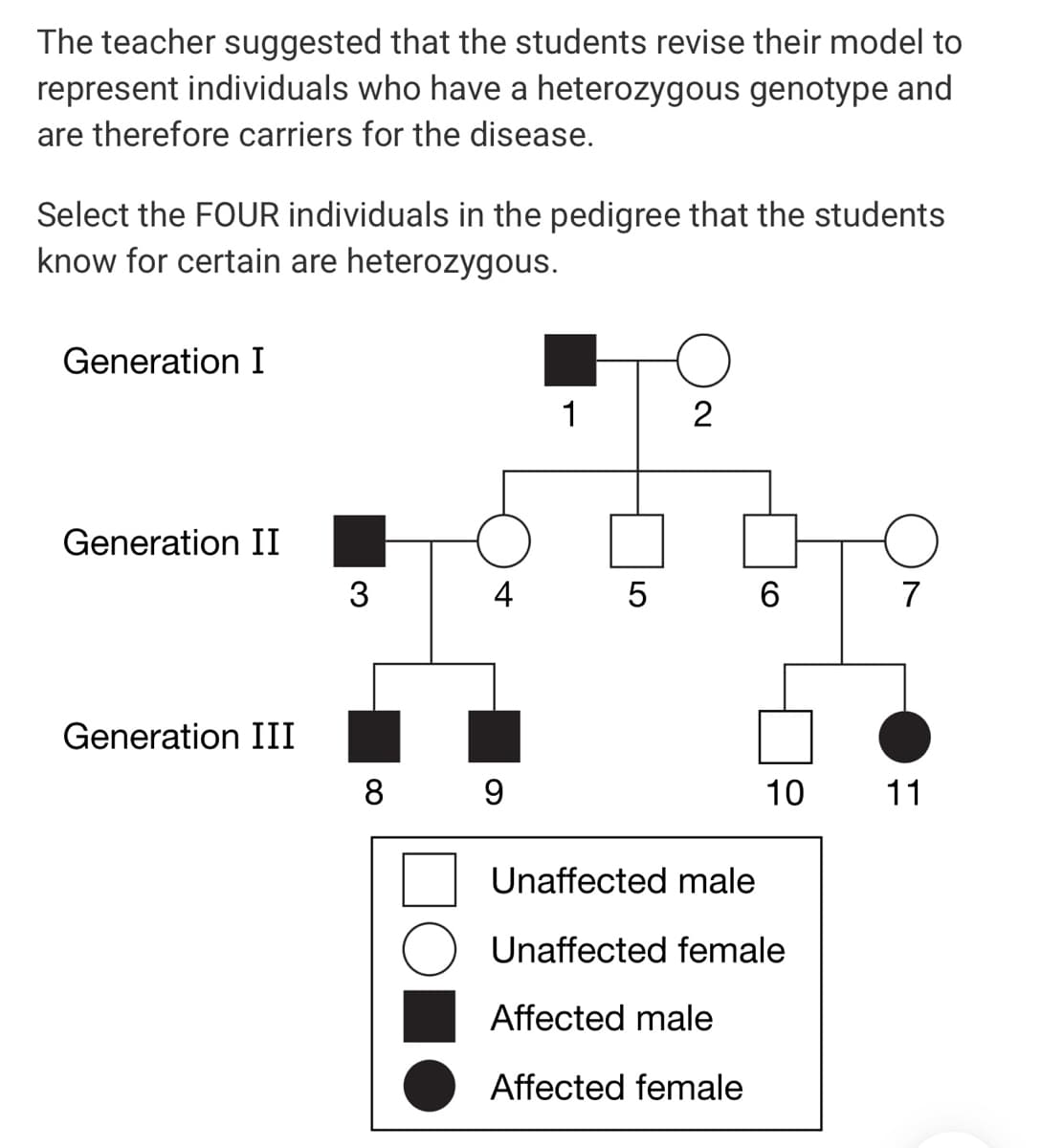 The teacher suggested that the students revise their model to
represent individuals who have a heterozygous genotype and
are therefore carriers for the disease.
Select the FOUR individuals in the pedigree that the students
know for certain are heterozygous.
Generation I
1
2
Generation II
4
5
6
Generation III
8
9
10
11
Unaffected male
Unaffected female
Affected male
Affected female
DO
