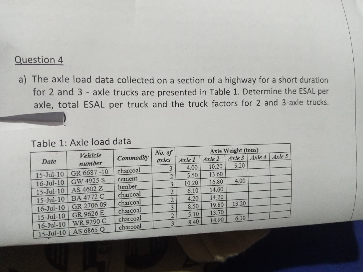 Question 4
a) The axle load data collected on a section of a highway for a short duration
for 2 and 3 - axle trucks are presented in Table 1. Determine the ESAL per
axle, total ESAL per truck and the truck factors for 2 and 3-axle trucks.
Table 1: Axle load data
Vehicle
питber
No. of
axles
Axle Weight (tons)
Axle 3 Axle 4 Axle 5
Date
Сommodity
Axle 1
Axle 2
15-Jul-10 GR 6687 -10
16-Jul-10 GW 4925 S
15-Jul-10 AS 4602 Z
15-Jul-10 BA 4772 C
16-Jul-10 GR 2706 09
15-Jul-10 GR 9626 E
16-Jul-10 WR 9290 C
15-Jul-10 AS 6865 Q
charcoal
3
4.00
10.20
5.20
13.60
16.80
cement
5.50
lumber
10.20
4.00
14.60
charcoal
charcoal
charcoal
2
6.10
4.20
14.20
8.50
19.80
13.20
charcoal
5.10
13.70
charcoal
8.40
14.90
6.10
