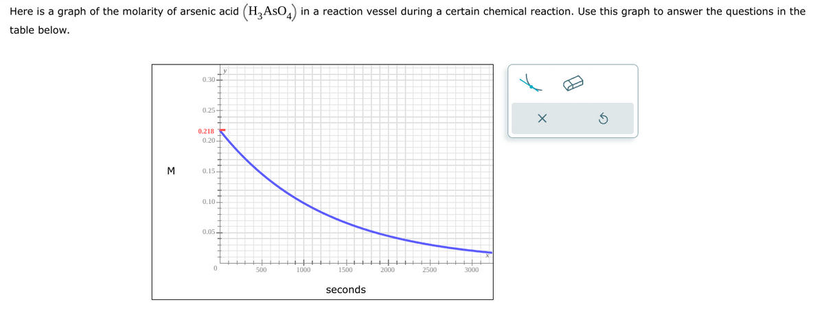 Here is a graph of the molarity of arsenic acid (H₂AsO4) in a reaction vessel during a certain chemical reaction. Use this graph to answer the questions in the
table below.
M
0.30-
0.25-
0.218
0.20
0.15+
0.10
0.05-
0
500
1000
1500
seconds
2000
2500
3000
X