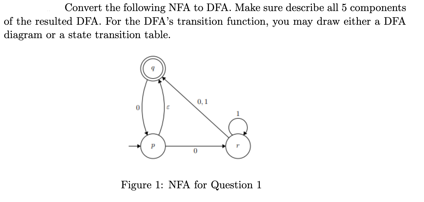 Convert the following NFA to DFA. Make sure describe all 5 componen
of the resulted DFA. For the DFA's transition function, you may draw either a DF
diagram or a state transition table.
0,1
