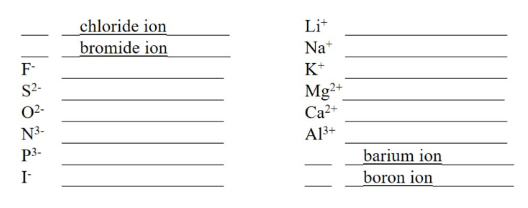 chloride ion
bromide ion
Lit
F-
Na*
S2-
K*
Mg2+
Ca2+
A3+
02-
N3-
P3-
barium ion
boron ion
I-
