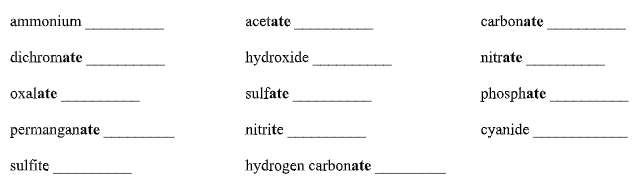 ammonium
acetate
carbonate
dichromate
hydroxide
nitrate
oxalate
sulfate
phosphate
permanganate
nitrite
cyanide
sulfite
hydrogen carbonate
