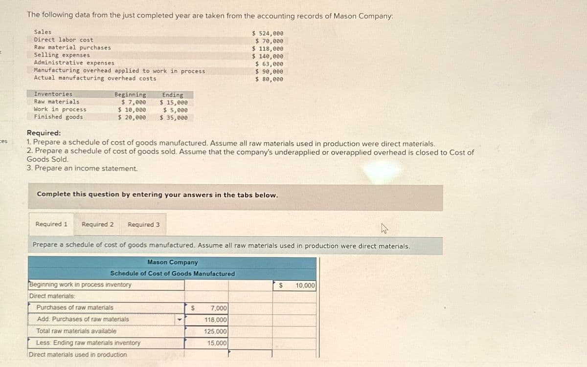 ces
The following data from the just completed year are taken from the accounting records of Mason Company:
Sales
Direct labor cost
Raw material purchases
Selling expenses
Administrative expenses
Manufacturing overhead applied to work in process
Actual manufacturing overhead costs
Inventories
Raw materials.
Work in process
Finished goods
Beginning
$ 7,000
$ 10,000
$ 20,000
Required 1 Required 2 Required 3
Ending
$ 15,000
$ 5,000
$ 35,000
Required:
1. Prepare a schedule of cost of goods manufactured. Assume all raw materials used in production were direct materials.
2. Prepare a schedule of cost of goods sold. Assume that the company's underapplied or overapplied overhead is closed to Cost of
Goods Sold.
3. Prepare an income statement.
Complete this question by entering your answers in the tabs below.
Mason Company
Schedule of Cost of Goods Manufactured
Beginning work in process inventory
Direct materials:
Prepare a schedule of cost of goods manufactured. Assume all raw materials used in production were direct materials.
Purchases of raw materials
Add: Purchases of raw materials
Total raw materials available
Less: Ending raw materials inventory
Direct materials used in production
$ 524,000
$ 70,000
$ 118,000
$ 140,000
$ 63,000
$ 90,000
$ 80,000
$
7,000
118,000
125,000
15,000
$ 10,000