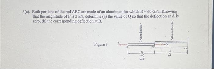 3(a). Both portions of the rod ABC are made of an aluminum for which E= 60 GPa. Knowing
that the magnitude of P is 3 kN, determine (a) the value of Q so that the deflection at A is
zero, (b) the corresponding deflection at B.
Figure 3
1.5mm diameter
1.0⁰m
50-mm diameter
WSTE