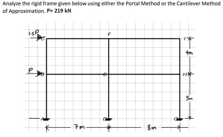 Analyze the rigid frame given below using either the Portal Method or the Cantilever Method
of Approximation. P= 219 kN
1.5P
P
7m.
E
F
8m
Guar
A
4m
H*
5m